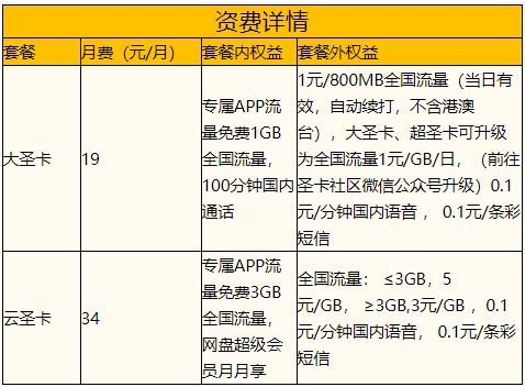 百度圣卡流量？百度圣卡怎么激活百度免流