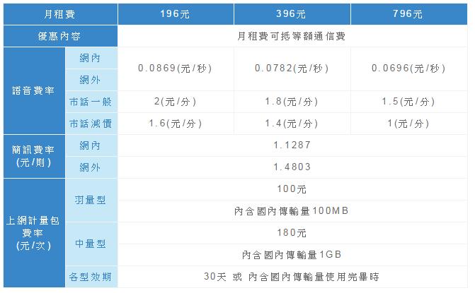 不封顶流量卡，流量不封顶业务是否花钱多