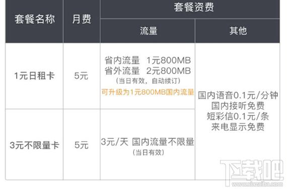 天津联通流量日租卡？中国联通流量日租卡