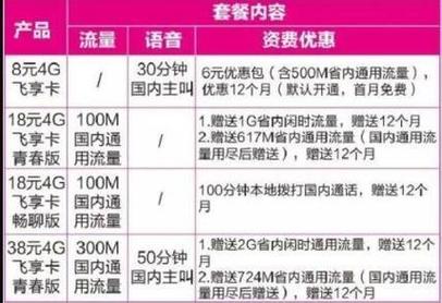 浙江流量卡哪个便宜，浙江流量卡哪个好  第7张