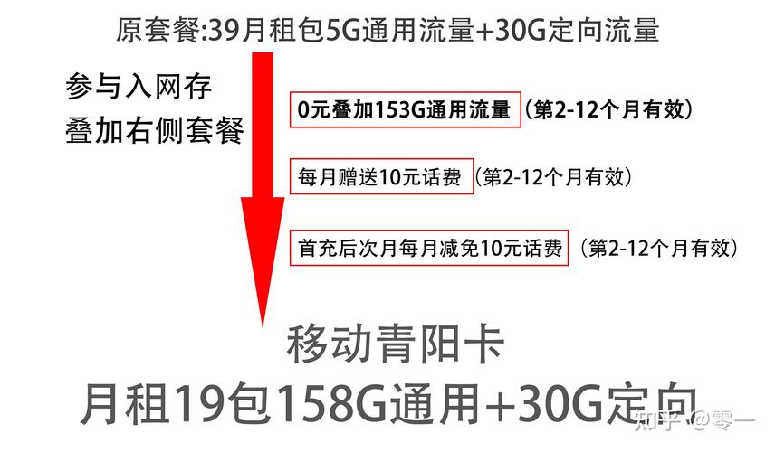 现在最划算的流量卡？现在最划算的流量卡是哪个