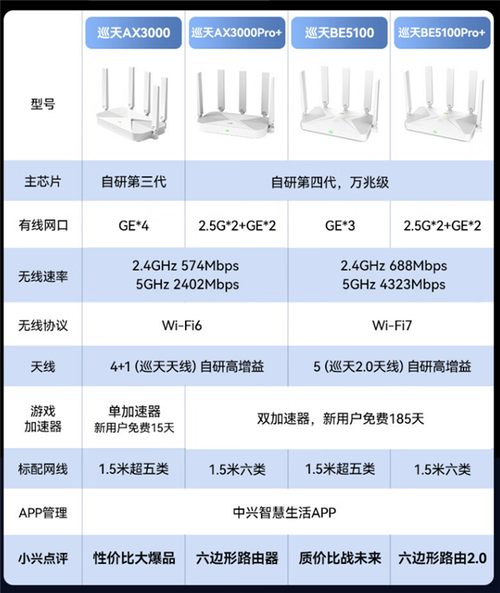 家庭wifi流量卡，家用wifi流量卡