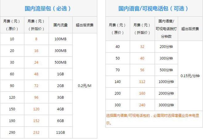 流量卡是怎么收费的（流量卡是如何收费的）