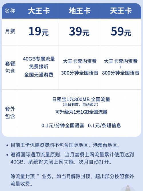 大王卡出省流量怎么算？大王卡出省还能用吗