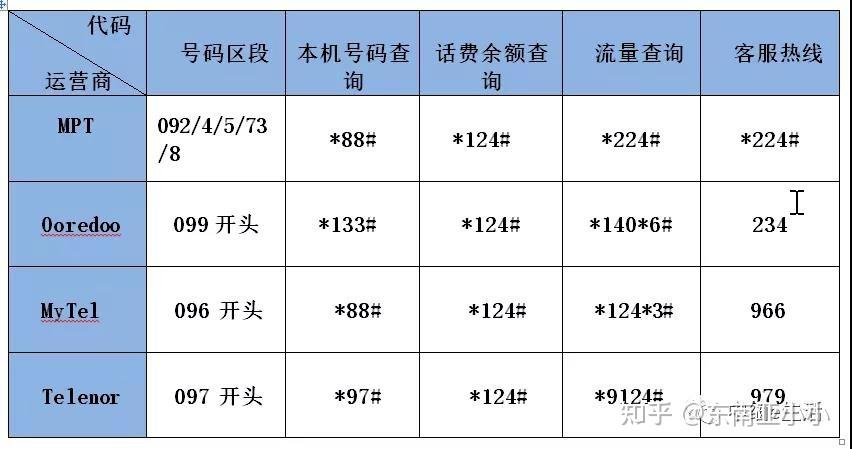 澳门卡查流量（澳门流量卡在内地是否用不了）