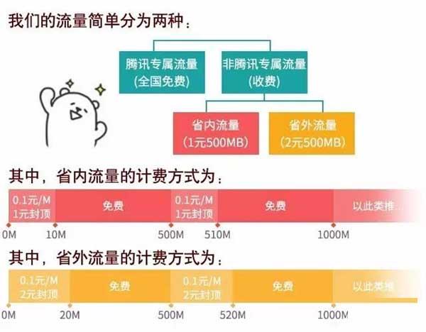 大王卡省内流量日租包？大王卡省内流量日租包怎么收费