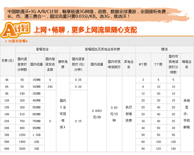 至尊流量卡联通（联通至尊卡套餐介绍）