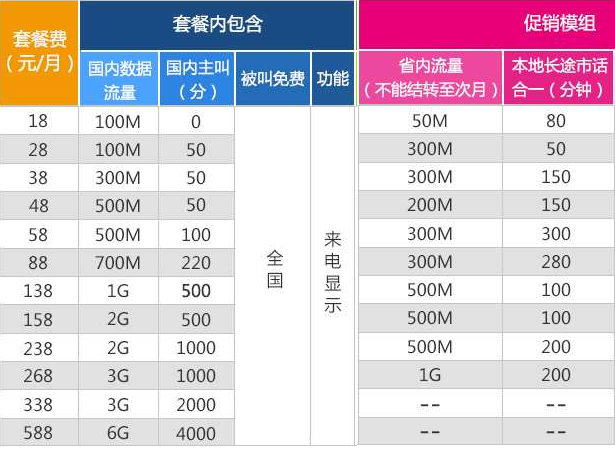 吉林流量卡哪个便宜，吉林省内流量卡  第6张