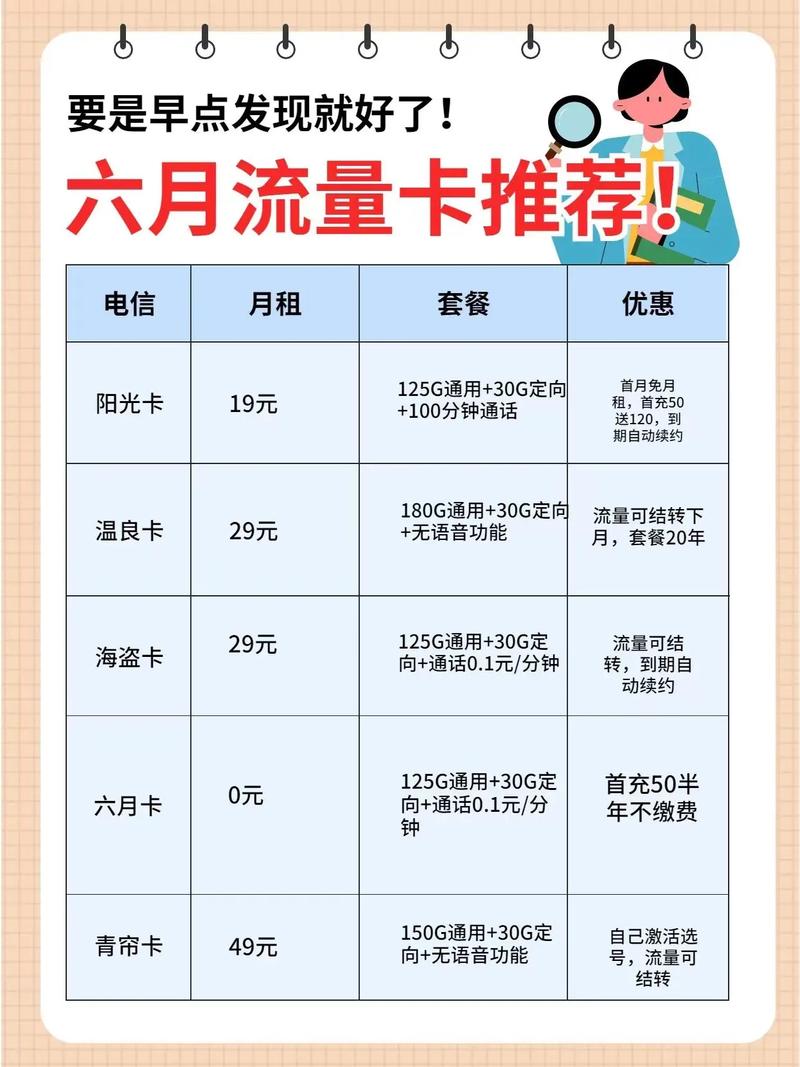 买什么卡流量多月租少（什么流量卡比较好,月租便宜）