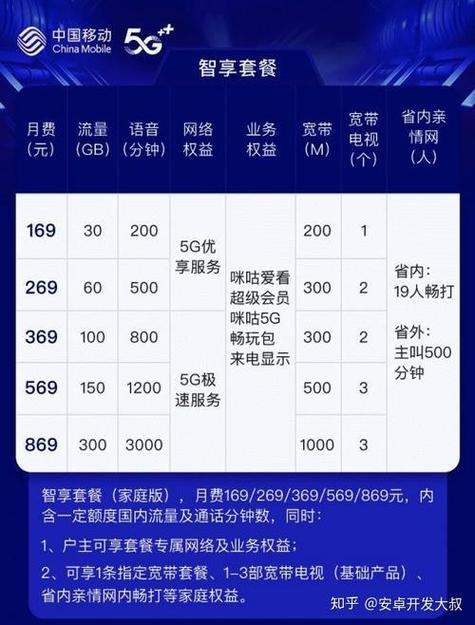 流量主卡限制38飞享，主卡买的限时流量副卡能用吗  第1张