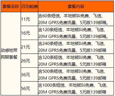 赣州买流量卡，赣州买流量卡在哪里买