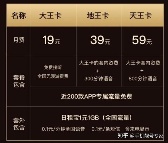 移动卡套餐19元40g流量？中国移动19元40g套餐