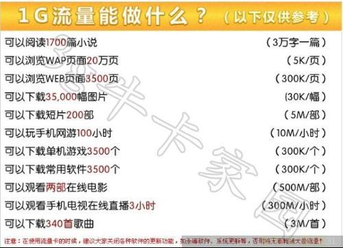 无限流量卡怎么查流量（无限流量卡wifi怎么用）  第4张