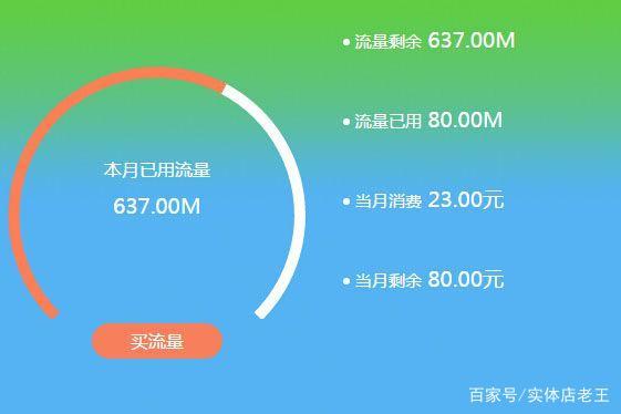 电信无限流量卡开热点（电信无限流量卡开热点怎么开）  第1张