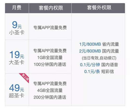 蜗牛移动卡怎么开流量（蜗牛移动卡怎么开流量的）