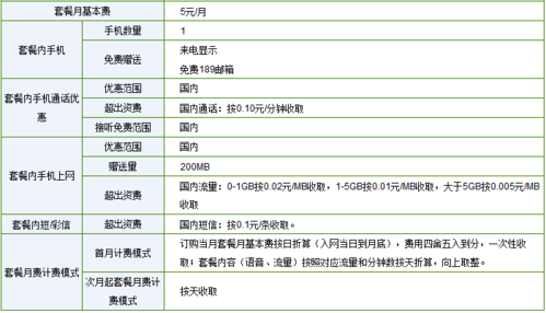 大连电信流量壕卡（大连电信流量卡套餐介绍）  第3张