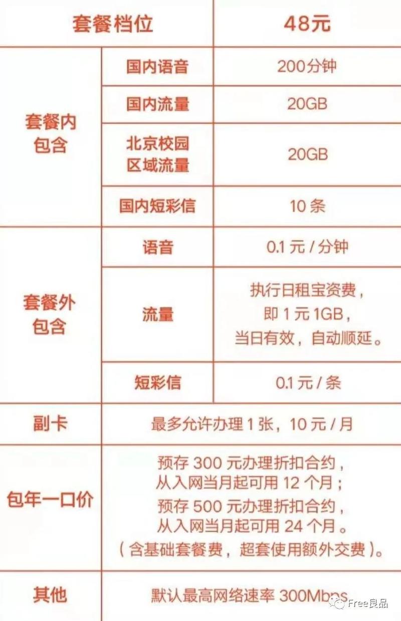 北京什么手机卡流量多？北京手机流量卡什么比较好