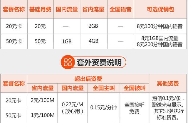 王卡省外流量（王卡国内流量）