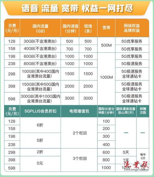 山西移动流量卡批发（大同移动流量卡）  第3张