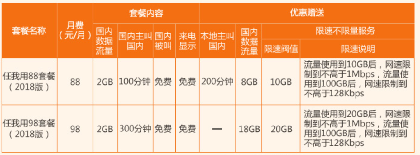 流量任我用卡？任我用流量限速了怎么办