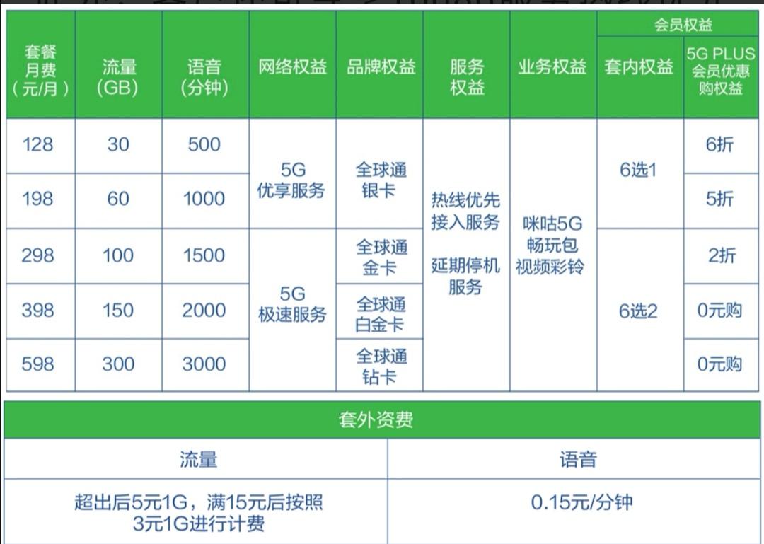 移动流量卡5元包5g？中国移动5元流量卡