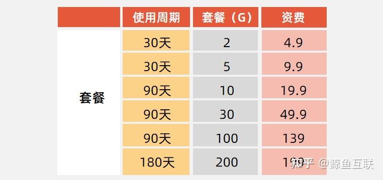 流量卡摄像头？流量卡摄像头好不好用