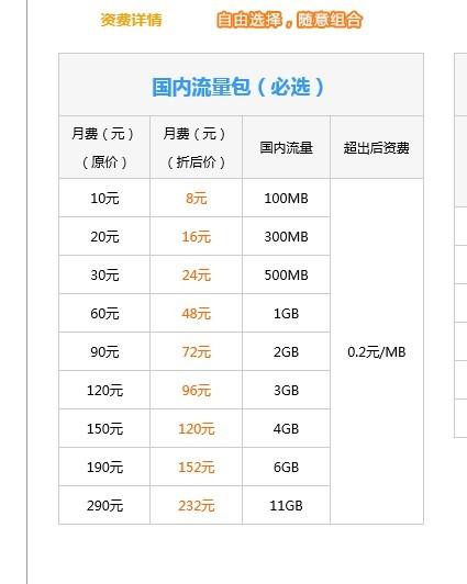 4g流量卡套餐，4g网络流量卡