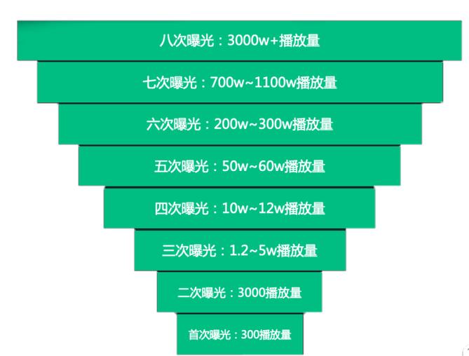 叠加卡流量池（移动流量叠加卡流量池是什么）  第5张