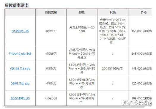 越南电话卡无限流量（越南无限流量卡多少钱）  第2张