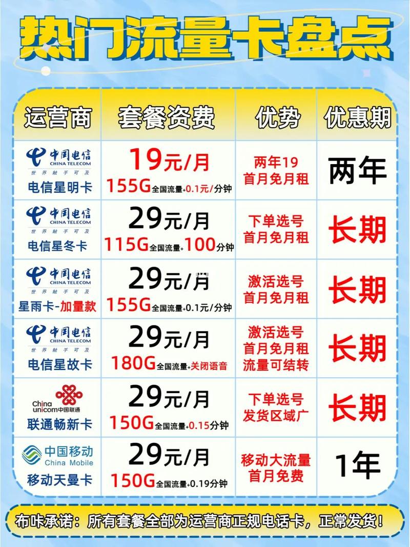 流量卡购买渠道（纯流量卡购买渠道）  第4张