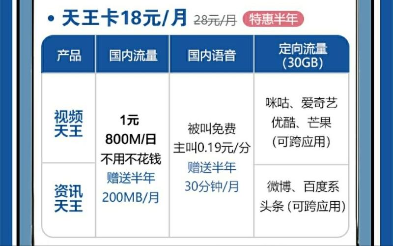 移动流量天王卡18元（移动流量天王卡18元套餐）