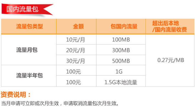 联通5元卡500兆流量（联通5元流量卡推荐）