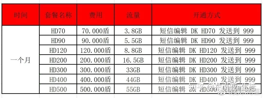 越南手机卡怎么查流量（越南手机流量查询）