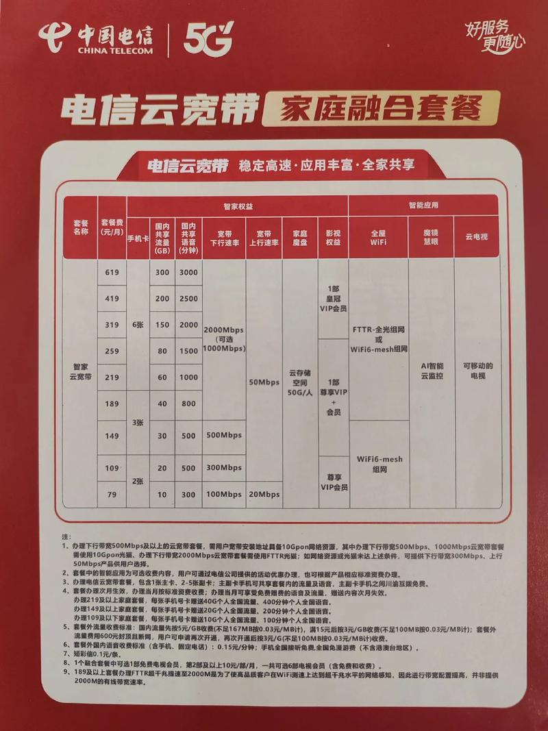 电信卡便宜的流量套餐？电信便宜流量多的套餐