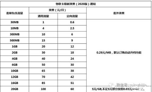 郑州纯流量卡，郑州市流量卡  第5张