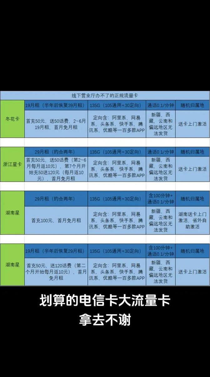 电信卡怎样买流量，电信卡怎样买流量套餐  第2张