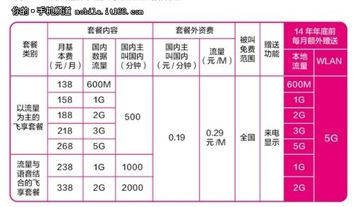 河北秦皇岛流量卡，秦皇岛电信流量卡最便宜的多少钱