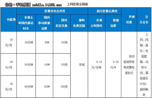 河北秦皇岛流量卡，秦皇岛电信流量卡最便宜的多少钱