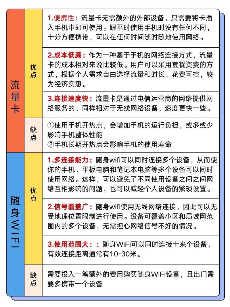 移动wifi流量卡？移动wifi流量卡怎么办理