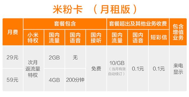 联通29元无限流量卡，联通299无限流量卡
