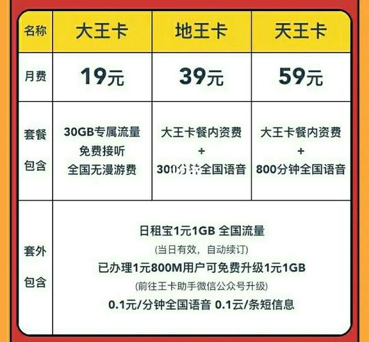 联通一元八百兆流量卡，联通卡1元800mb套餐怎么扣费的