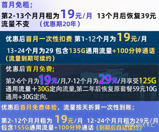 电信卡流量多吗？电信卡流量快不快