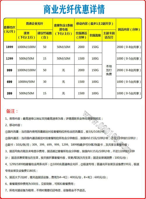 福州大流量卡（福建流量卡）