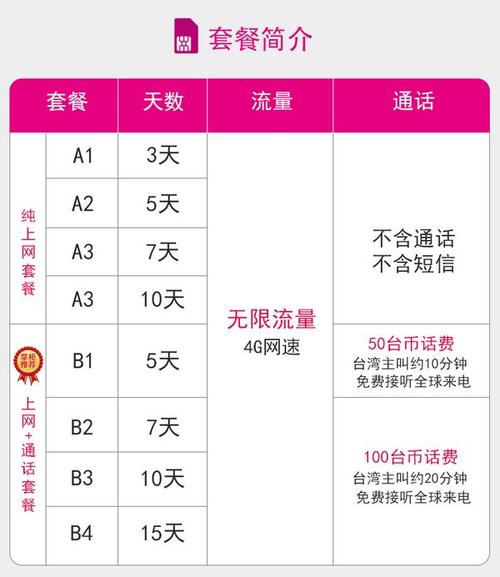 2017年无限流量卡升4g（无限流量卡能升级5g吗）