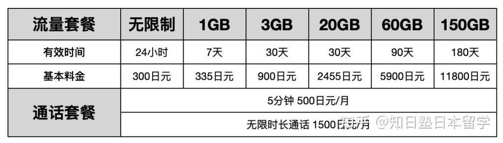 日本流量卡uq，日本流量卡安卓怎么设置  第1张