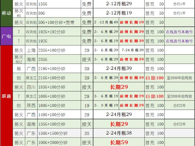 联通最划算的流量卡（2021联通流量卡哪个最划算）