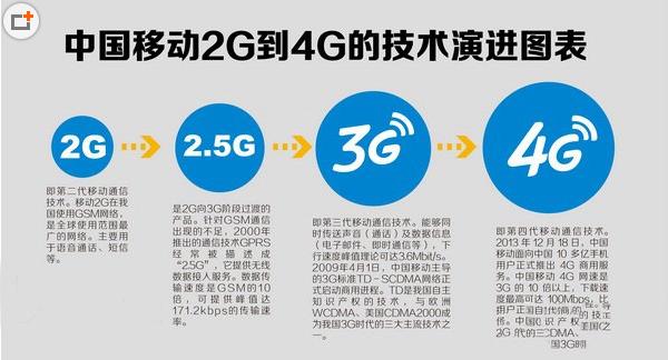 无限流量卡换4g政策？无限流量卡换设备了会怎么样