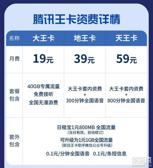 无限流量大王卡？无限流量大王卡30块一个月是真的吗