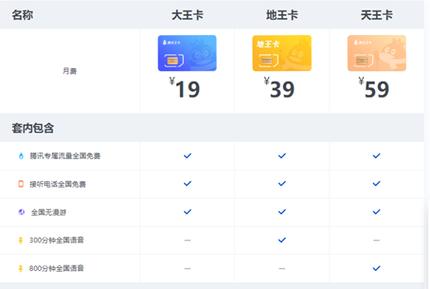 天王卡的流量，天王卡流量步步高计划