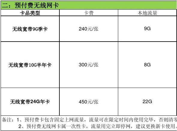 云流量卡75（云流量卡81）  第1张